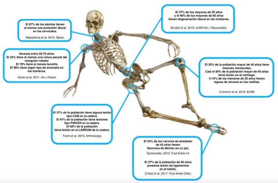 Lesiones más comunes