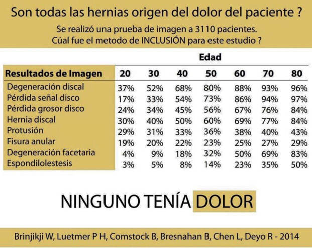 Resonancia magnética lumbar: Estadísticas