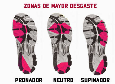 como desgastas tus zapatos según tu pisada 